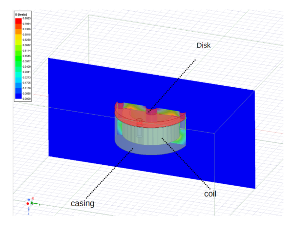 CFD Simulation with Commercial softwares