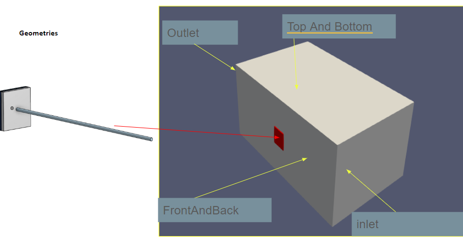 CFD OpenFOAM Simulation 4